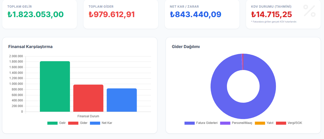 Finansal Güvenlik Ekranı